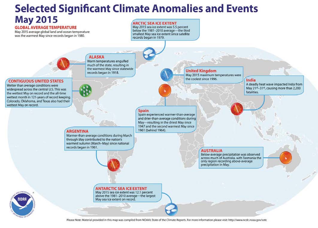 Climate Anomalies