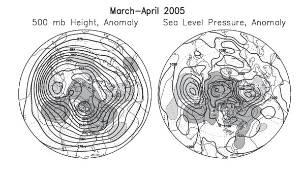 Figure 2. March - April 2005