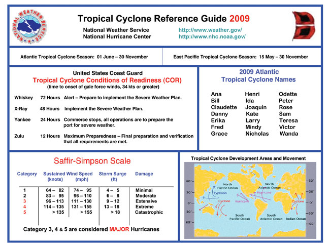 Tropical cyclone reference guide 2009